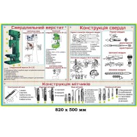 Стенд сверлильный станок и конструкция сверла в изображении